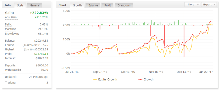 jose_ricaurte_jaen_guardian_trust_fx_osiris_ea