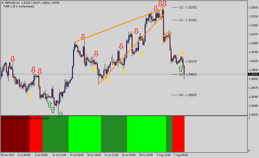 GBPUSDH4_laberinto_de_divisas