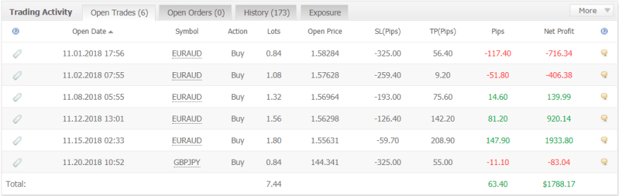 Operaciones_Abiertas