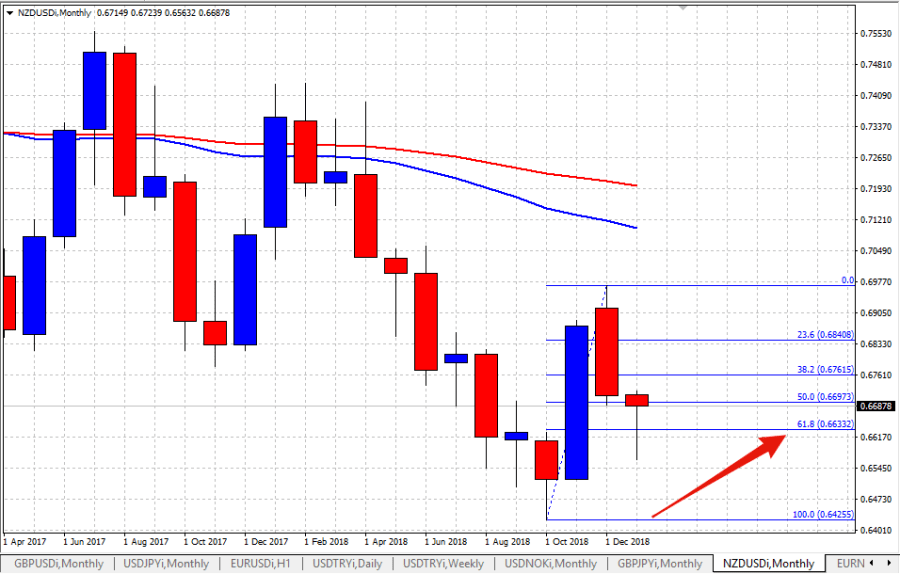nzdusd_nfp