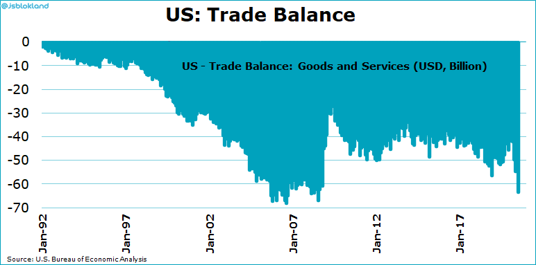 balanza comercial de EE.UU.