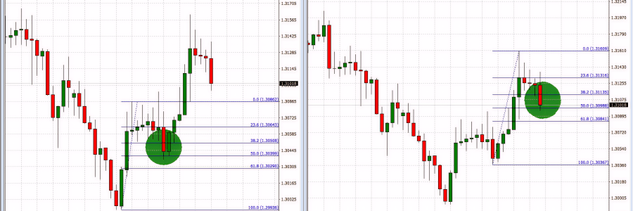 Aplicando Fibonacci Tendencial al par USDCAD